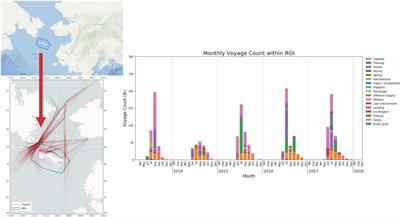 Marine Observing Applications Using AIS: Automatic Identification System